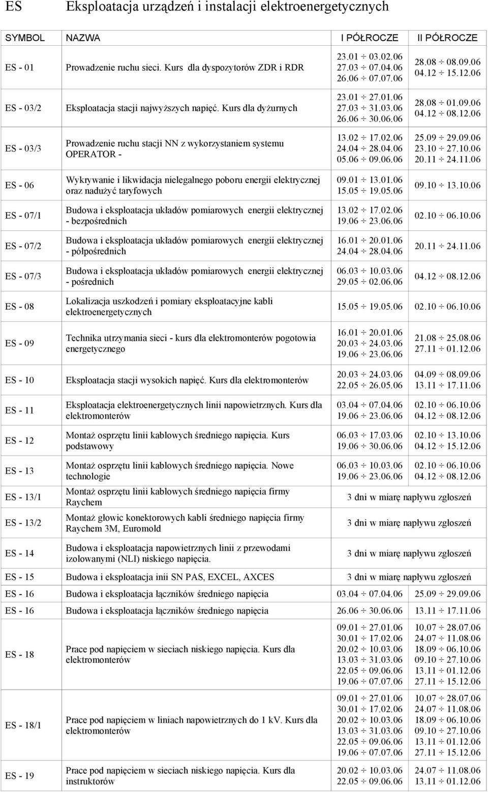 06 ES - 03/3 Prowadzenie ruchu stacji NN z wykorzystaniem systemu OPERATOR - 05.06 09.06.06 25.09 29.09.06 20.11 