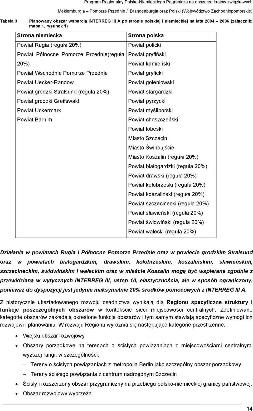 Powiat Wschodnie Pomorze Przednie Powiat Uecker-Randow Powiat grodzki Stralsund (reguła 20%) Powiat grodzki Greifswald Powiat Uckermark Powiat Barnim Strona polska Powiat policki Powiat gryfiński