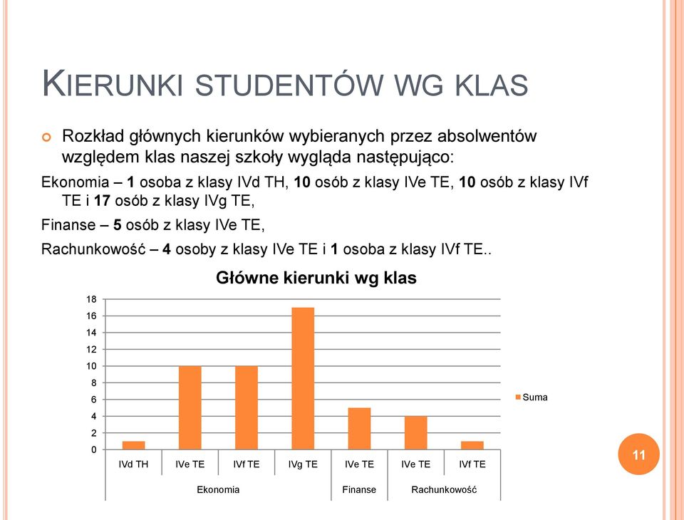 klasy IVg TE, Finanse 5 osób z klasy IVe TE, Rachunkowość osoby z klasy IVe TE i 1 osoba z klasy IVf TE.