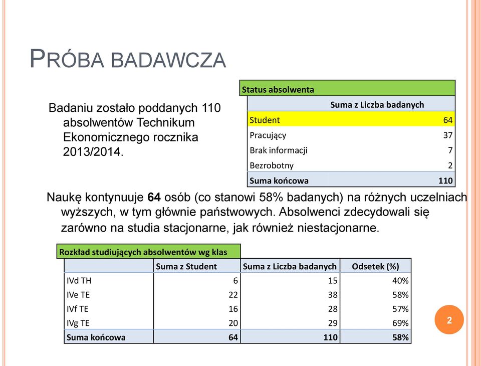 badanych) na różnych uczelniach wyższych, w tym głównie państwowych.