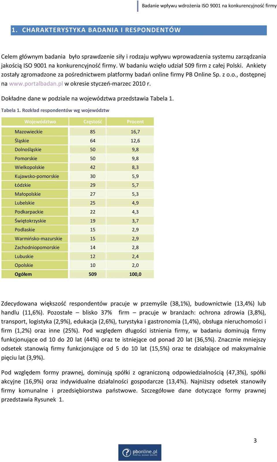 pl w okresie styczeo-marzec 2010 r. Dokładne dane w podziale na województwa przedstawia Tabela 1.