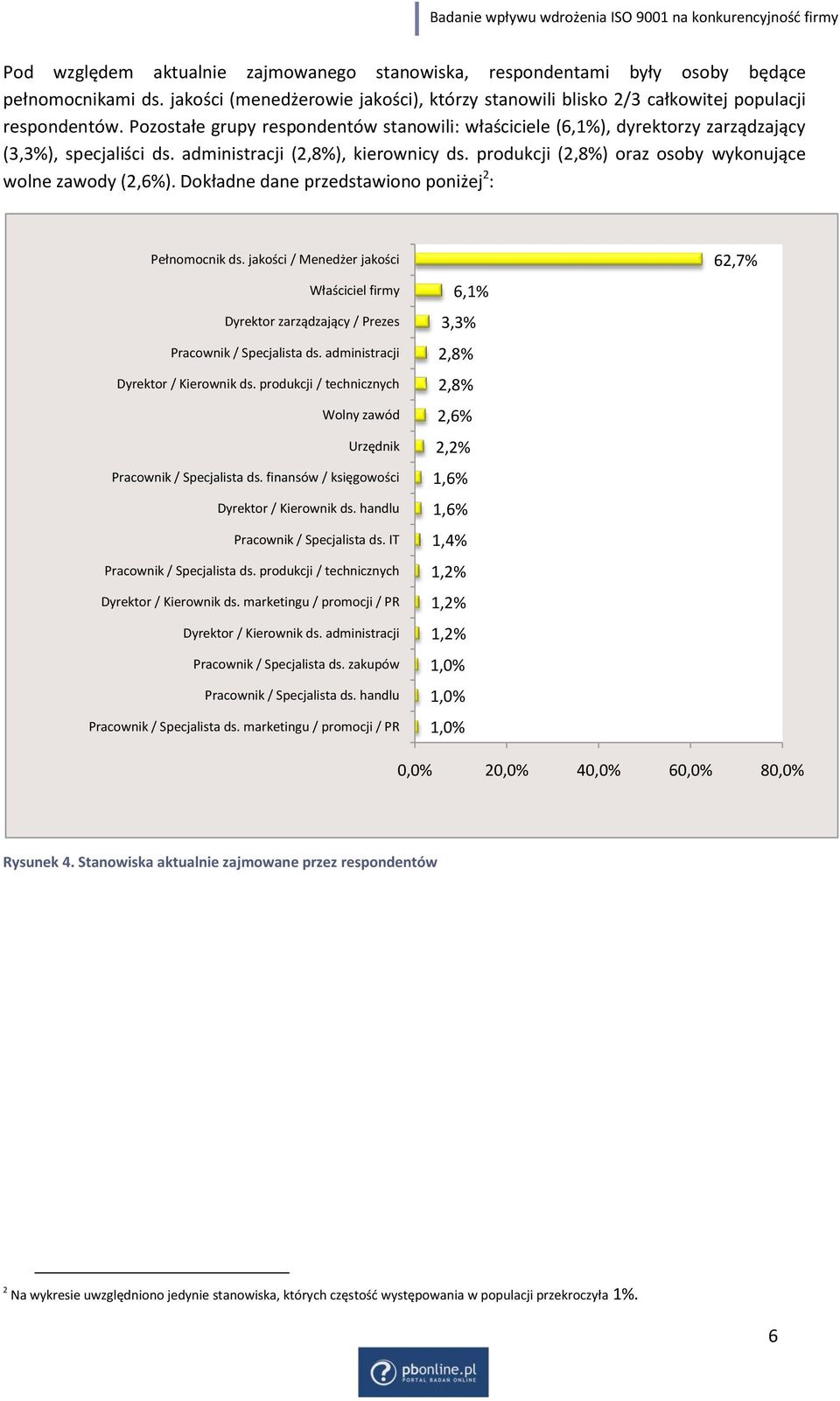 produkcji (2,8%) oraz osoby wykonujące wolne zawody (2,6%). Dokładne dane przedstawiono poniżej 2 : Pełnomocnik ds.