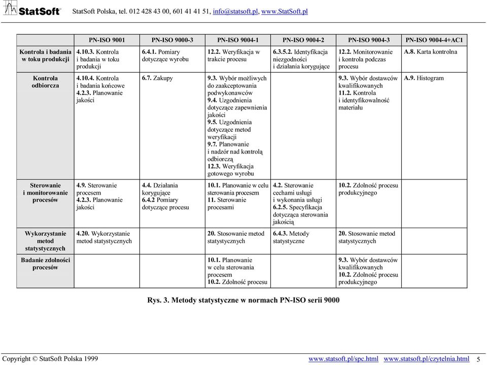 2. Weryfikacja w trakcie procesu 6.7. Zakupy 9.3. Wybór możliwych do zaakceptowania podwykonawców 9.4. Uzgodnienia dotyczące zapewnienia 9.5. Uzgodnienia dotyczące metod weryfikacji 9.7. Planowanie i nadzór nad kontrolą odbiorczą 12.