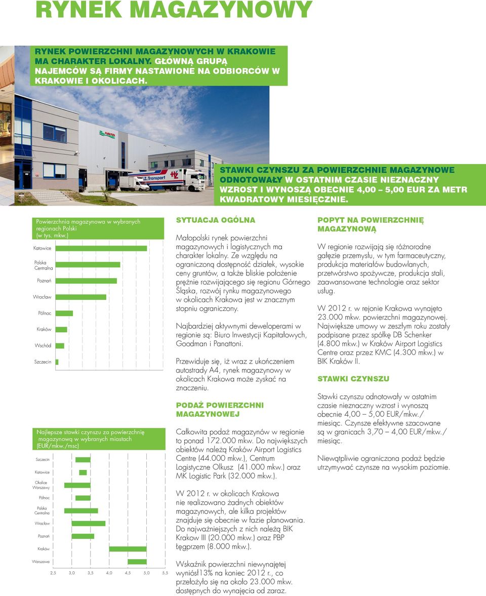 ) Ktowice Polsk Centrln Poznń Wrocłw Północ Krków Wschód Szczecin Njlepsze stwki czynszu z powierzchnię mgzynową w wybrnych mistch (EUR/mkw.