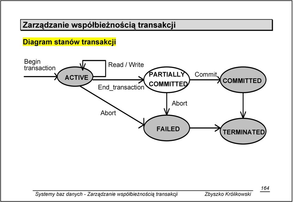 / Write End_transaction PARTIALLY COMMITTED