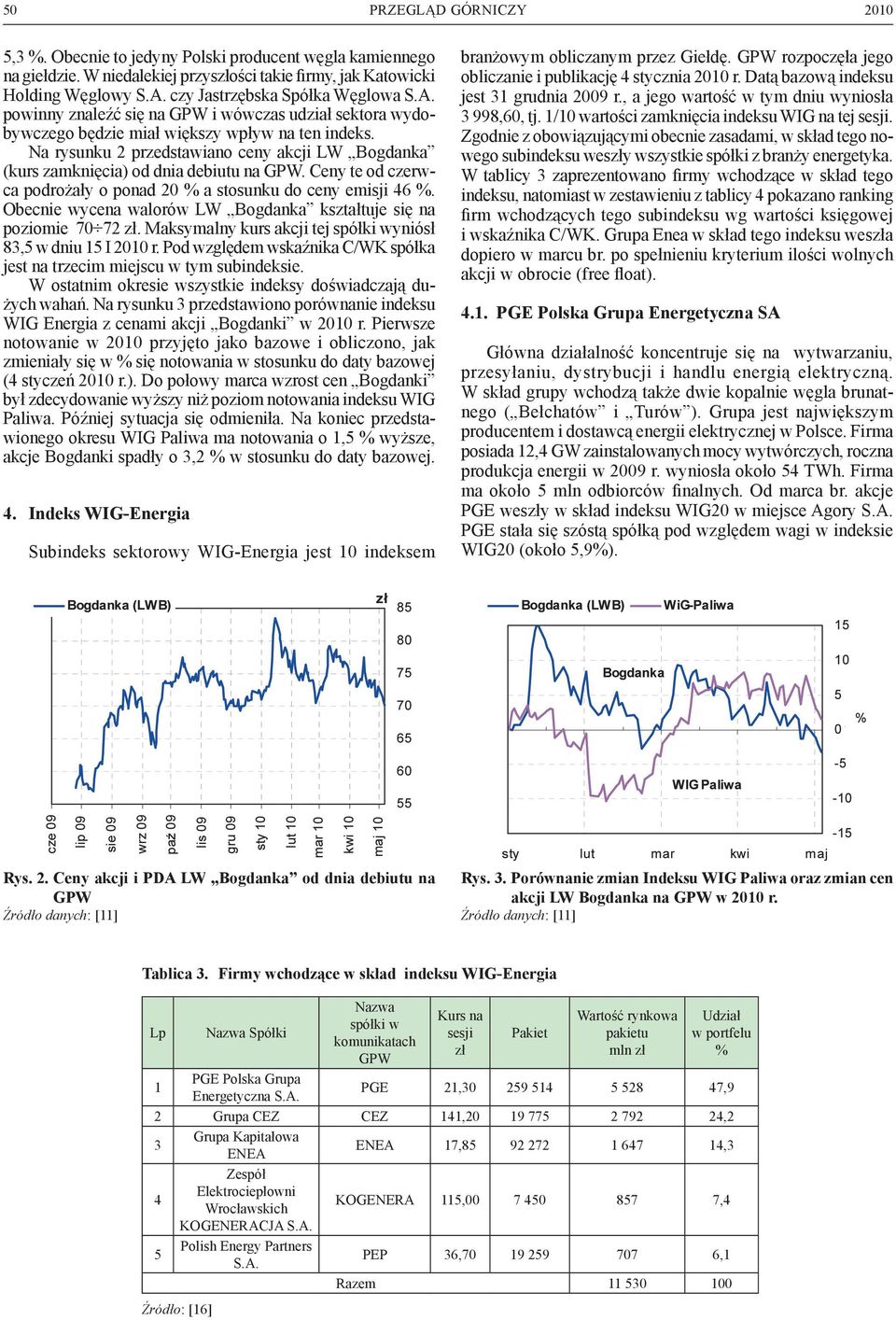 Na rysunku 2 przedstawiano ceny akcji LW Bogdanka (kurs zamknięcia) od dnia debiutu na GPW. Ceny te od czerwca podrożały o ponad 20 % a stosunku do ceny emisji 46 %.