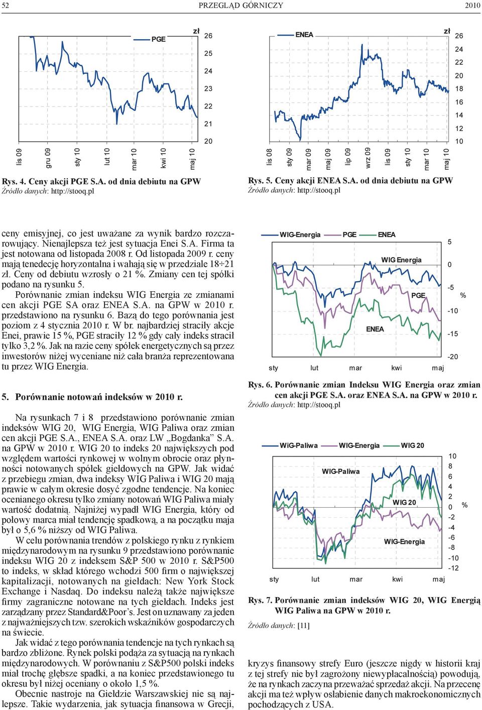 Ceny od debiutu wzrosły o 21 %. Zmiany cen tej spółki podano na rysunku 5. Porównanie zmian indeksu WIG Energia ze zmianami cen akcji PGE SA oraz ENEA S.A. na GPW w 2010 r. przedstawiono na rysunku 6.