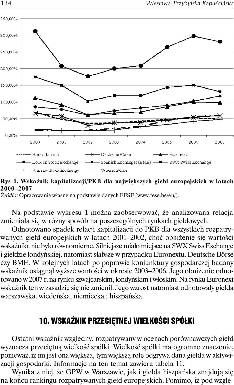 Odnotowano spadek relacji kapitalizacji do PKB dla wszystkich rozpatrywanych giełd europejskich w latach 2001 2002, choć obniżenie się wartości wskaźnika nie było równomierne.