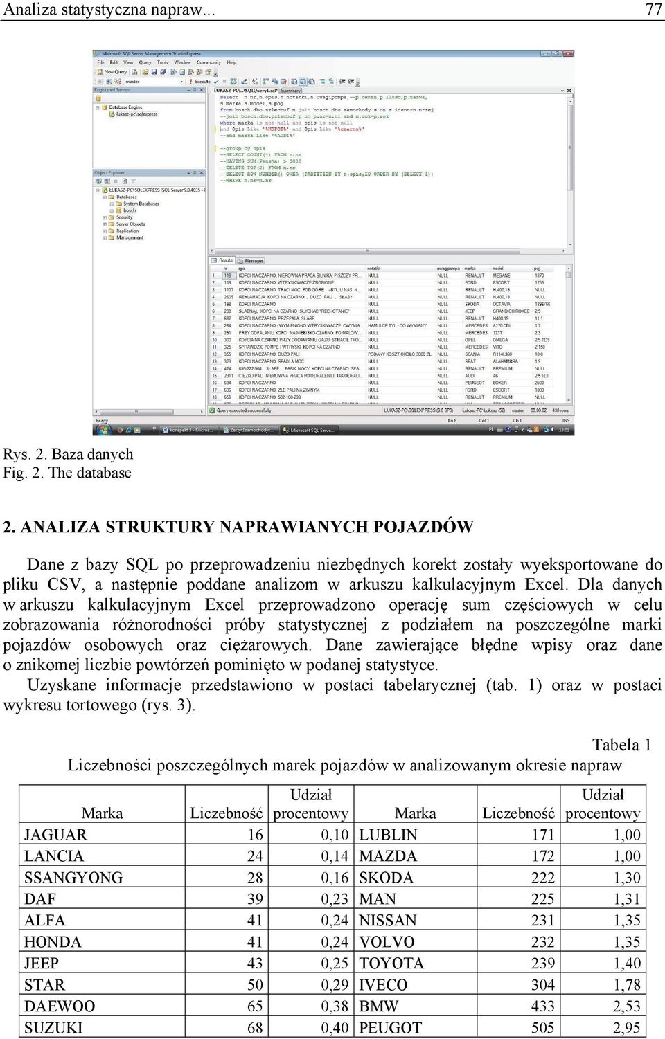 Dla danych w arkuszu kalkulacyjnym Excel przeprowadzono operację sum częściowych w celu zobrazowania różnorodności próby statystycznej z podziałem na poszczególne marki pojazdów osobowych oraz