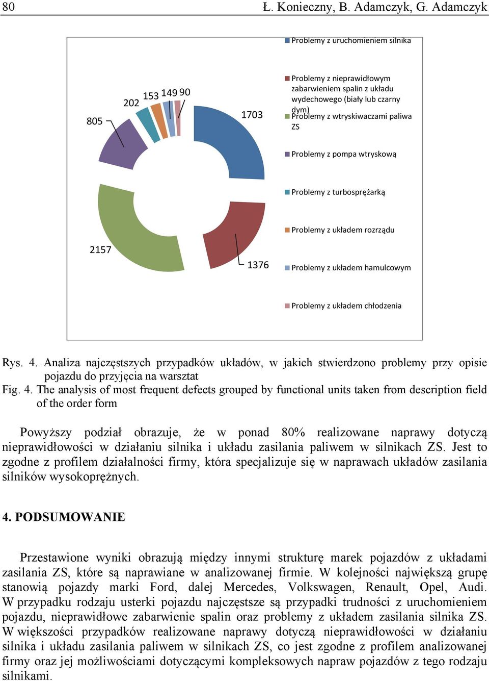 Problemy z pompa wtryskową Problemy z turbosprężarką Problemy z układem rozrządu 2157 1376 Problemy z układem hamulcowym Problemy z układem chłodzenia Rys. 4.