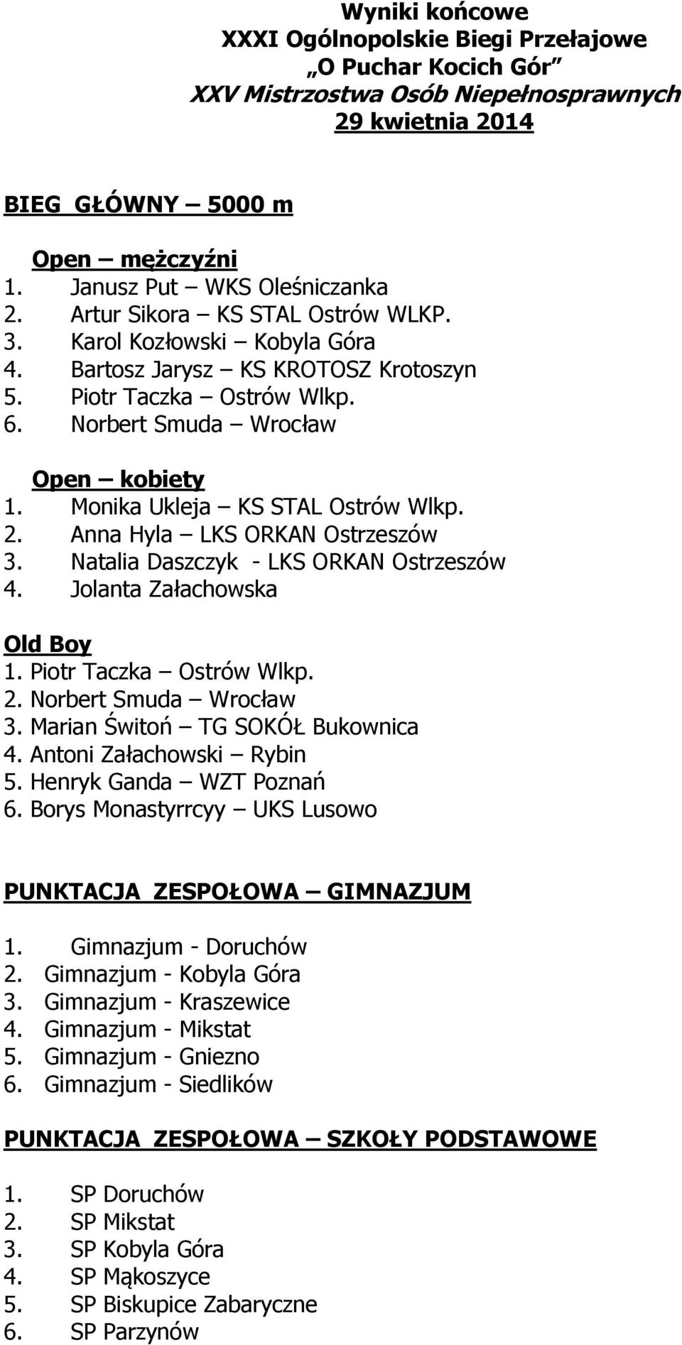 Monika Ukleja KS STAL Ostrów Wlkp. 2. Anna Hyla LKS ORKAN Ostrzeszów 3. Natalia Daszczyk - LKS ORKAN Ostrzeszów 4. Jolanta Załachowska Old Boy 1. Piotr Taczka Ostrów Wlkp. 2. Norbert Smuda Wrocław 3.