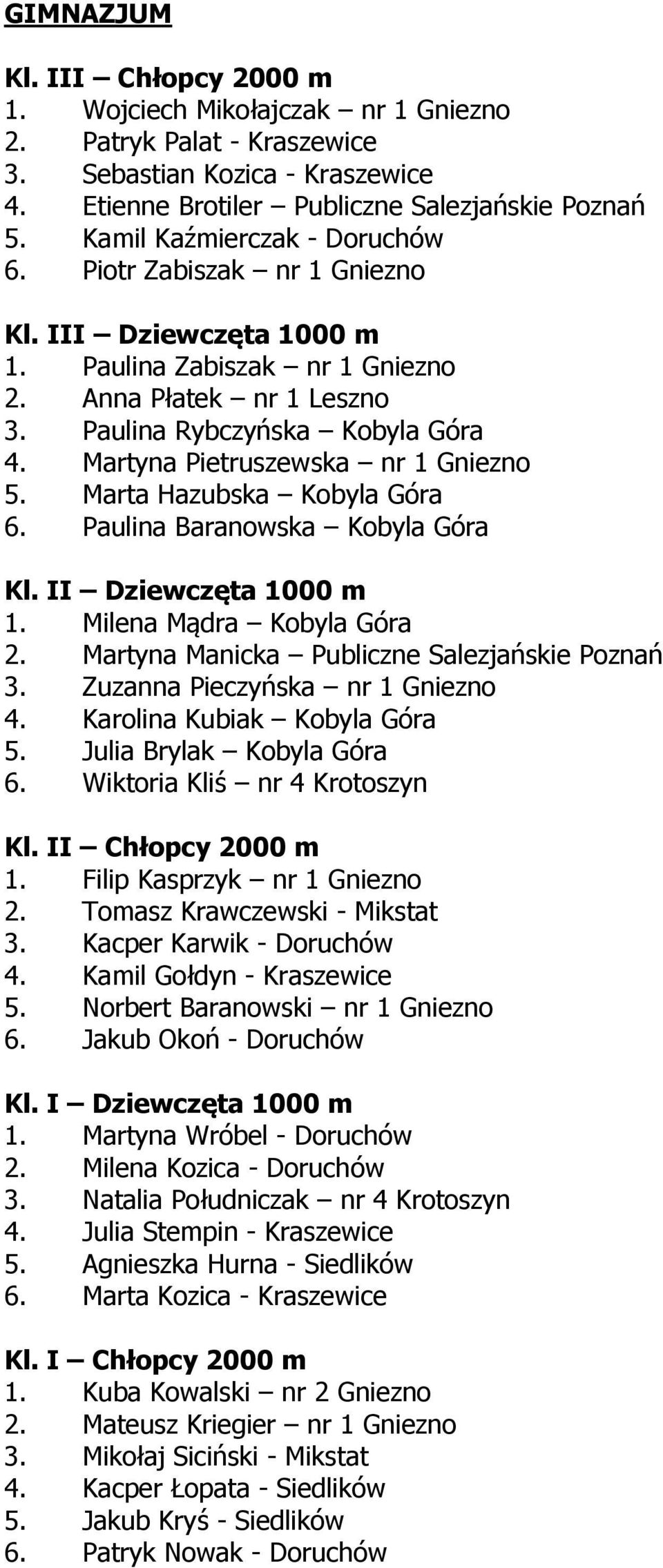 Martyna Pietruszewska nr 1 Gniezno 5. Marta Hazubska Kobyla Góra 6. Paulina Baranowska Kobyla Góra Kl. II Dziewczęta 1000 m 1. Milena Mądra Kobyla Góra 2.