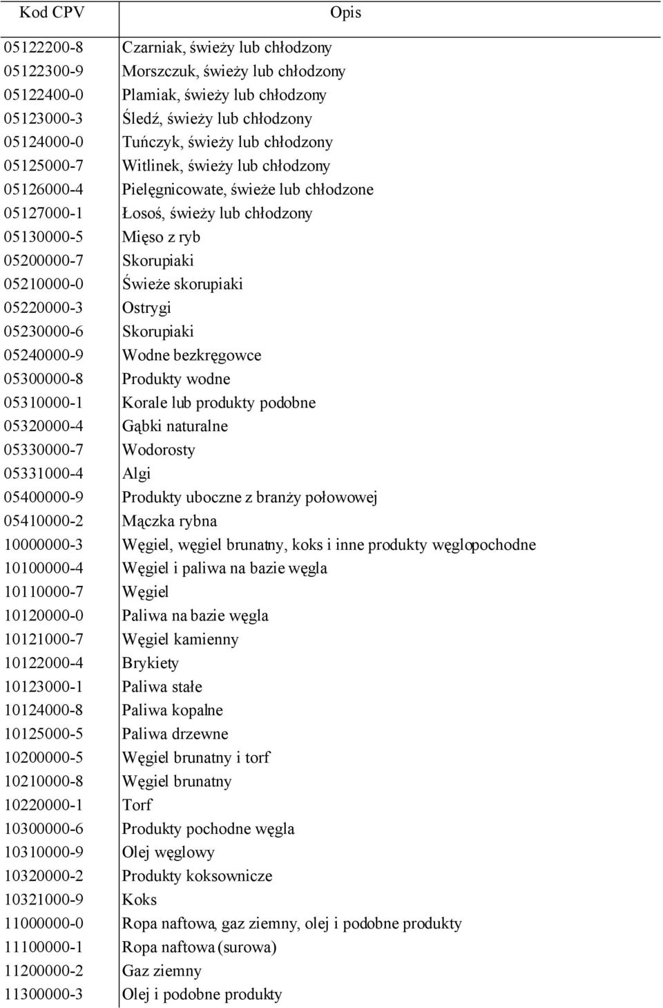 Świeże skorupiaki 05220000-3 Ostrygi 05230000-6 Skorupiaki 05240000-9 Wodne bezkręgowce 05300000-8 Produkty wodne 05310000-1 Korale lub produkty podobne 05320000-4 Gąbki naturalne 05330000-7