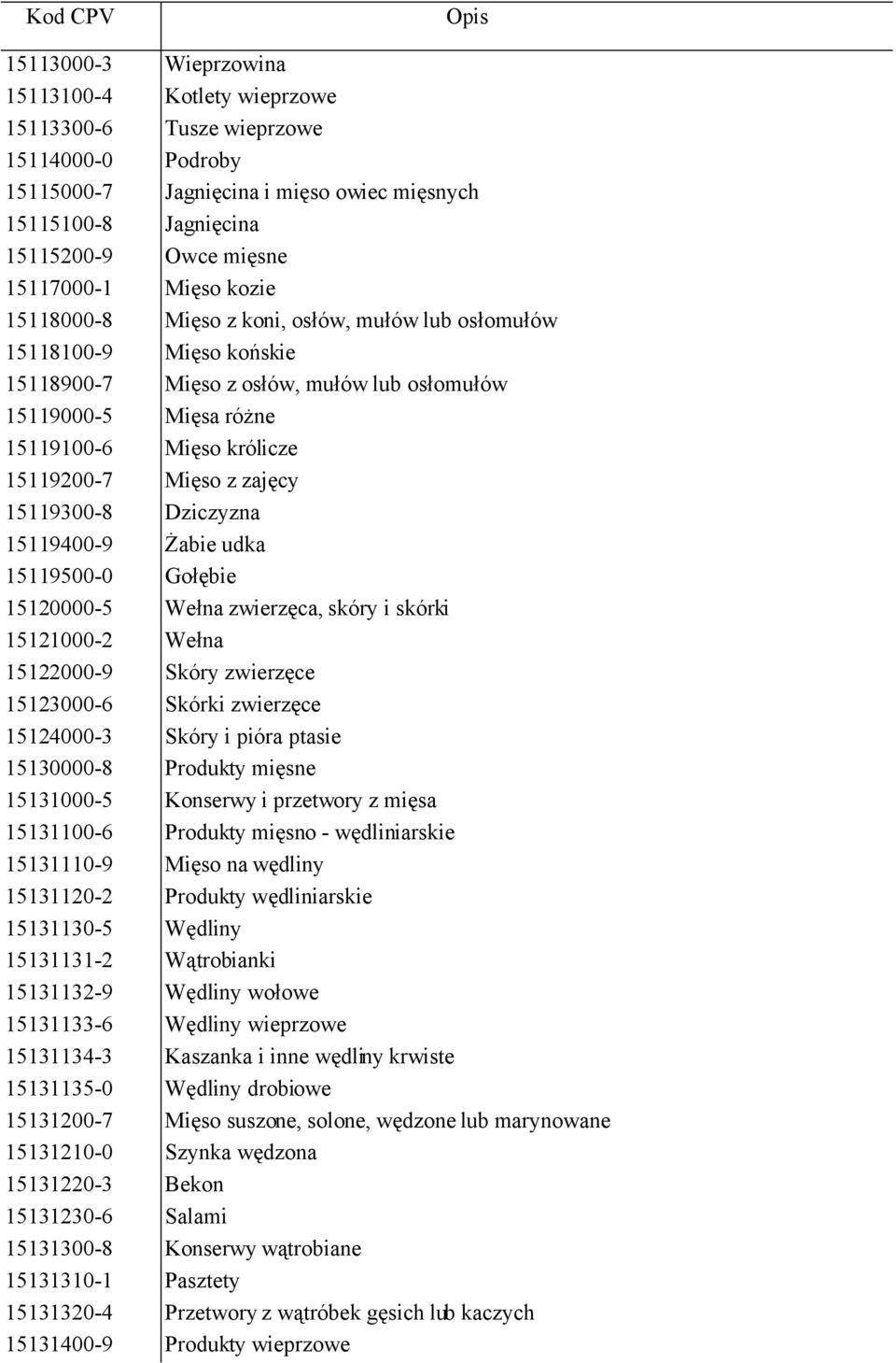 Mięso z zajęcy 15119300-8 Dziczyzna 15119400-9 Żabie udka 15119500-0 Gołębie 15120000-5 Wełna zwierzęca, skóry i skórki 15121000-2 Wełna 15122000-9 Skóry zwierzęce 15123000-6 Skórki zwierzęce