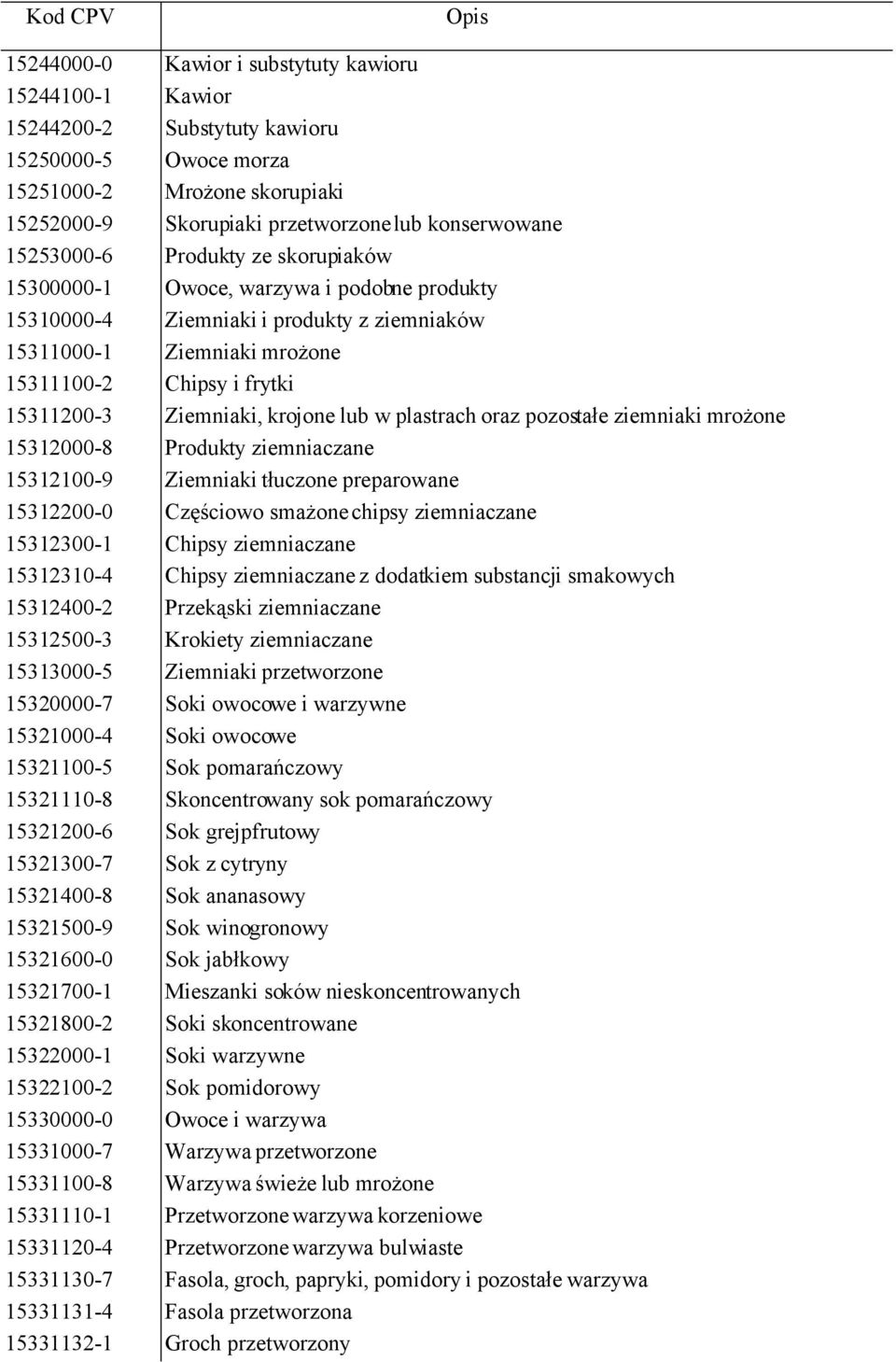 Ziemniaki, krojone lub w plastrach oraz pozostałe ziemniaki mrożone 15312000-8 Produkty ziemniaczane 15312100-9 Ziemniaki tłuczone preparowane 15312200-0 Częściowo smażone chipsy ziemniaczane