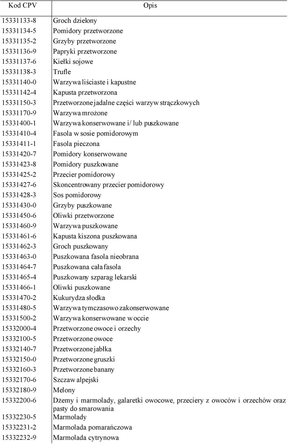 sosie pomidorowym 15331411-1 Fasola pieczona 15331420-7 Pomidory konserwowane 15331423-8 Pomidory puszkowane 15331425-2 Przecier pomidorowy 15331427-6 Skoncentrowany przecier pomidorowy 15331428-3