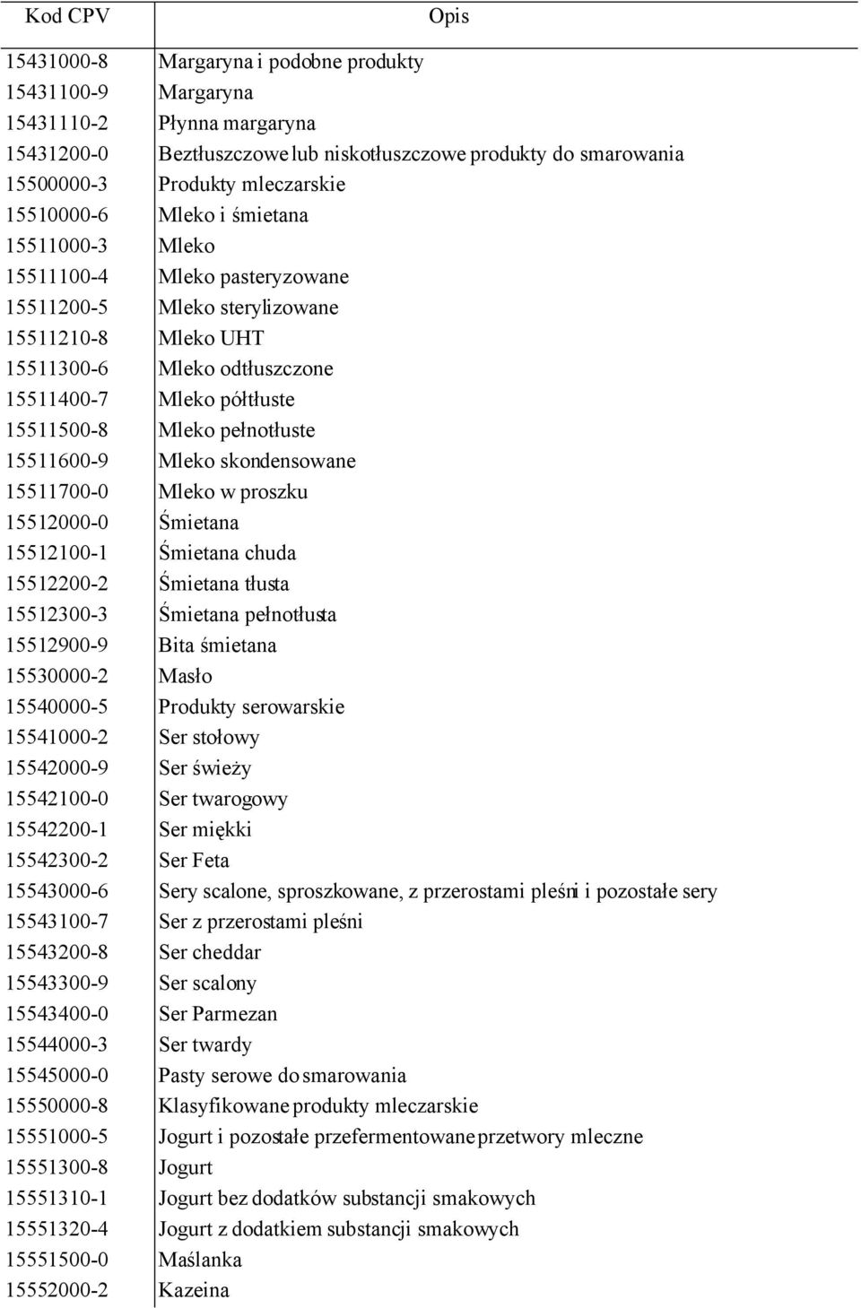 pełnotłuste 15511600-9 Mleko skondensowane 15511700-0 Mleko w proszku 15512000-0 Śmietana 15512100-1 Śmietana chuda 15512200-2 Śmietana tłusta 15512300-3 Śmietana pełnotłusta 15512900-9 Bita śmietana