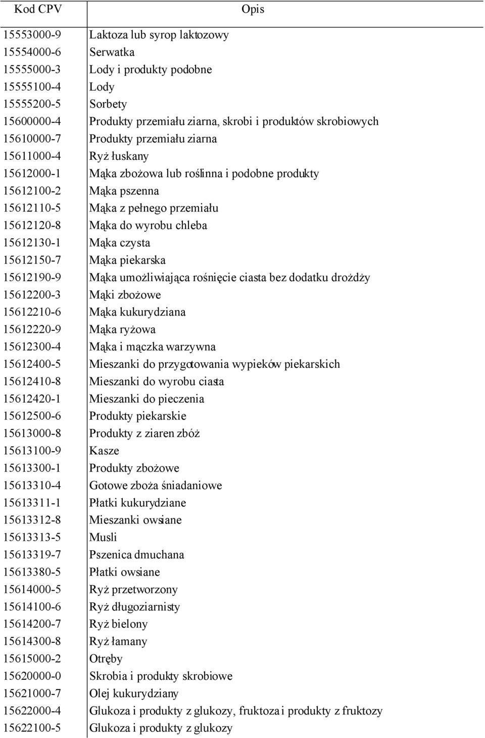 wyrobu chleba 15612130-1 Mąka czysta 15612150-7 Mąka piekarska 15612190-9 Mąka umożliwiająca rośnięcie ciasta bez dodatku drożdży 15612200-3 Mąki zbożowe 15612210-6 Mąka kukurydziana 15612220-9 Mąka