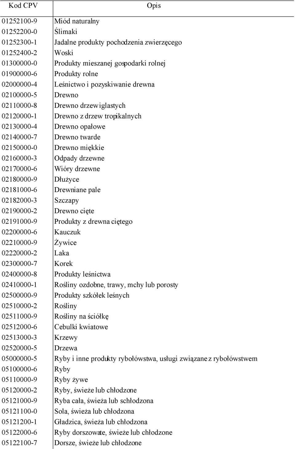 02160000-3 Odpady drzewne 02170000-6 Wióry drzewne 02180000-9 Dłużyce 02181000-6 Drewniane pale 02182000-3 Szczapy 02190000-2 Drewno cięte 02191000-9 Produkty z drewna ciętego 02200000-6 Kauczuk