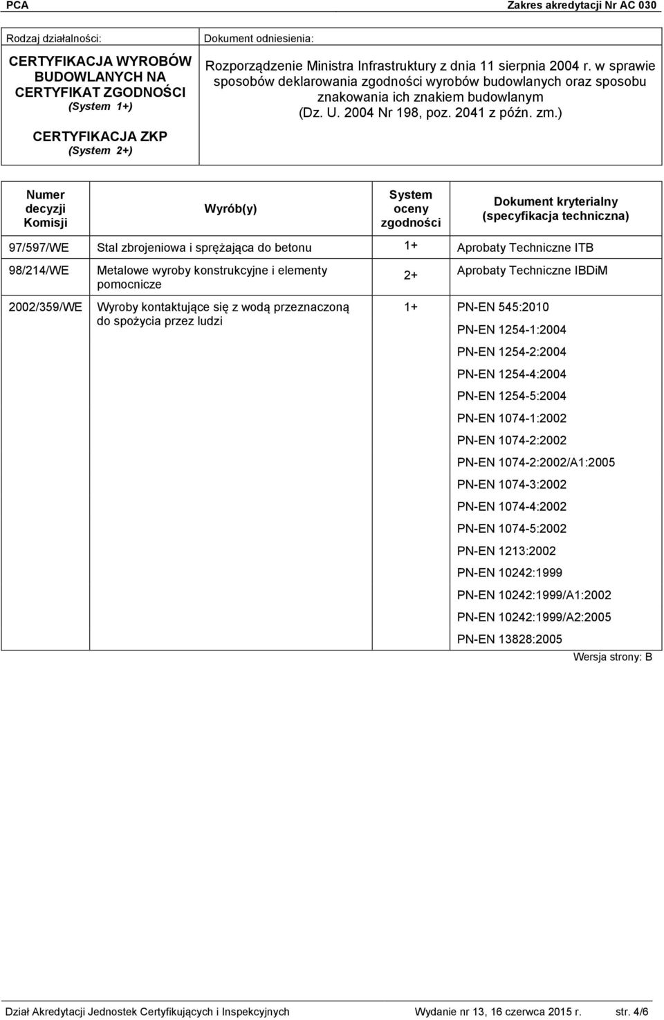 ) Numer decyzji Komisji Wyrób(y) System oceny zgodności Dokument kryterialny (specyfikacja techniczna) 97/597/WE Stal zbrojeniowa i sprężająca do betonu 1+ Aprobaty Techniczne ITB 98/214/WE