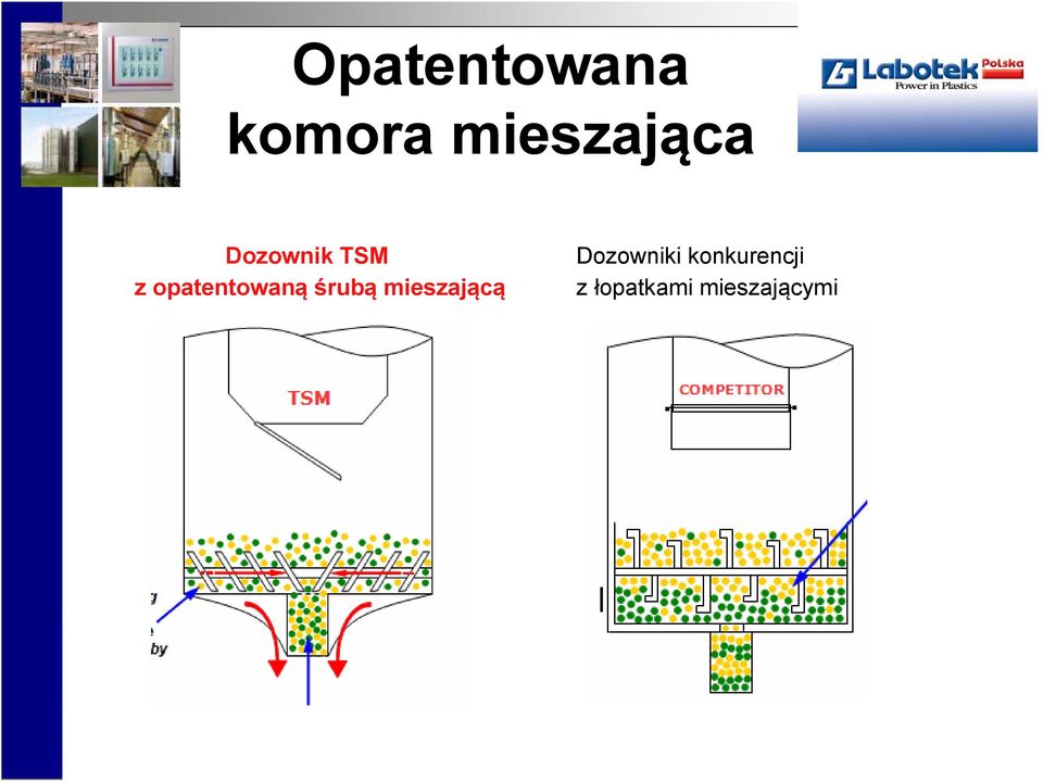 śrubą mieszającą Dozowniki