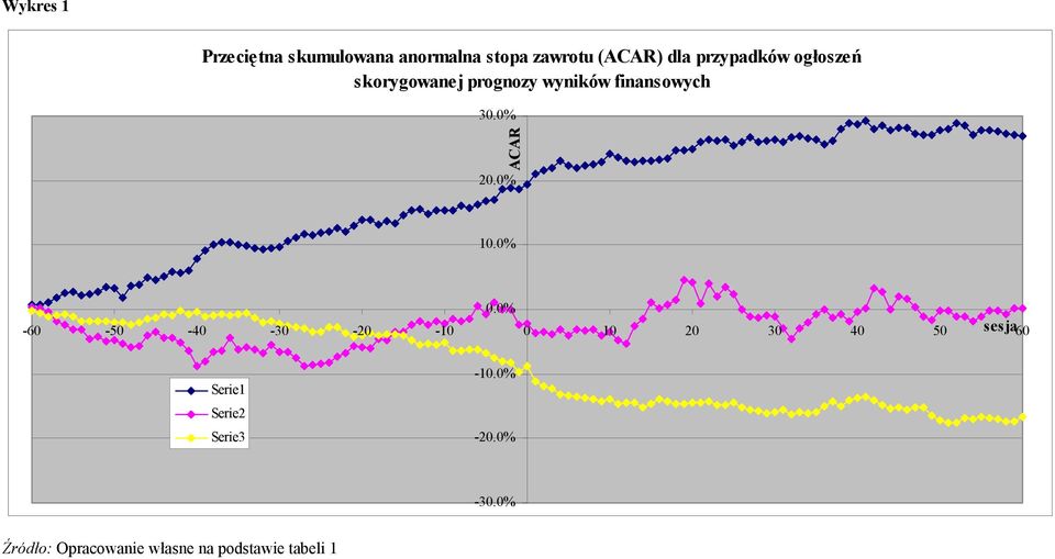 0% ACAR 20.0% 10.0% 0.