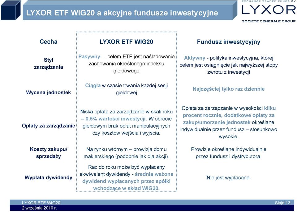 za zarządzanie Niska opłata za zarządzanie w skali roku 0,5% wartości inwestycji. W obrocie giełdowym brak opłat manipulacyjnych czy kosztów wejścia i wyjścia.
