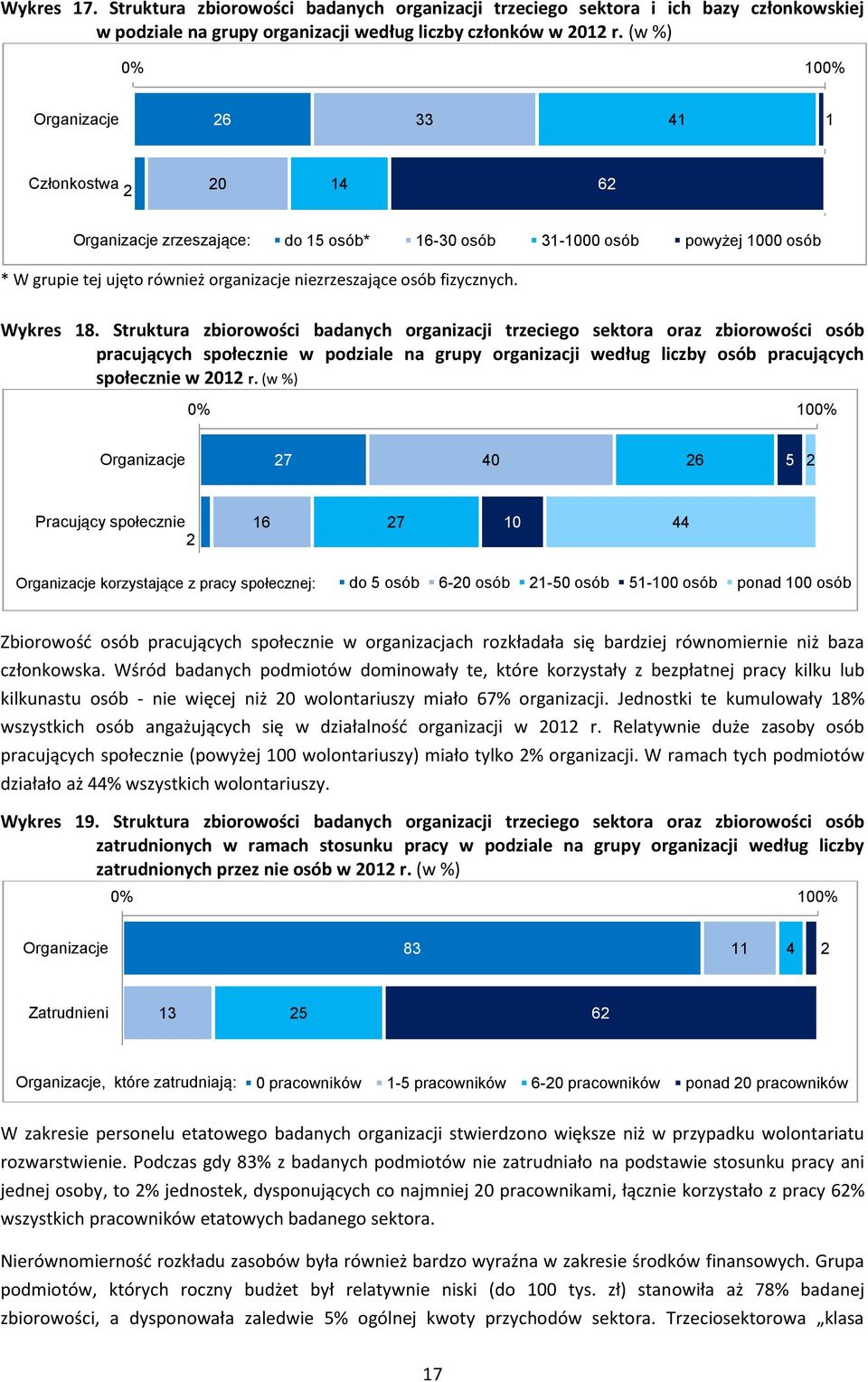 Struktura zbiorowości badanych organizacji trzeciego sektora oraz zbiorowości osób pracujących społecznie w podziale na grupy organizacji według liczby osób pracujących społecznie w 0 r.