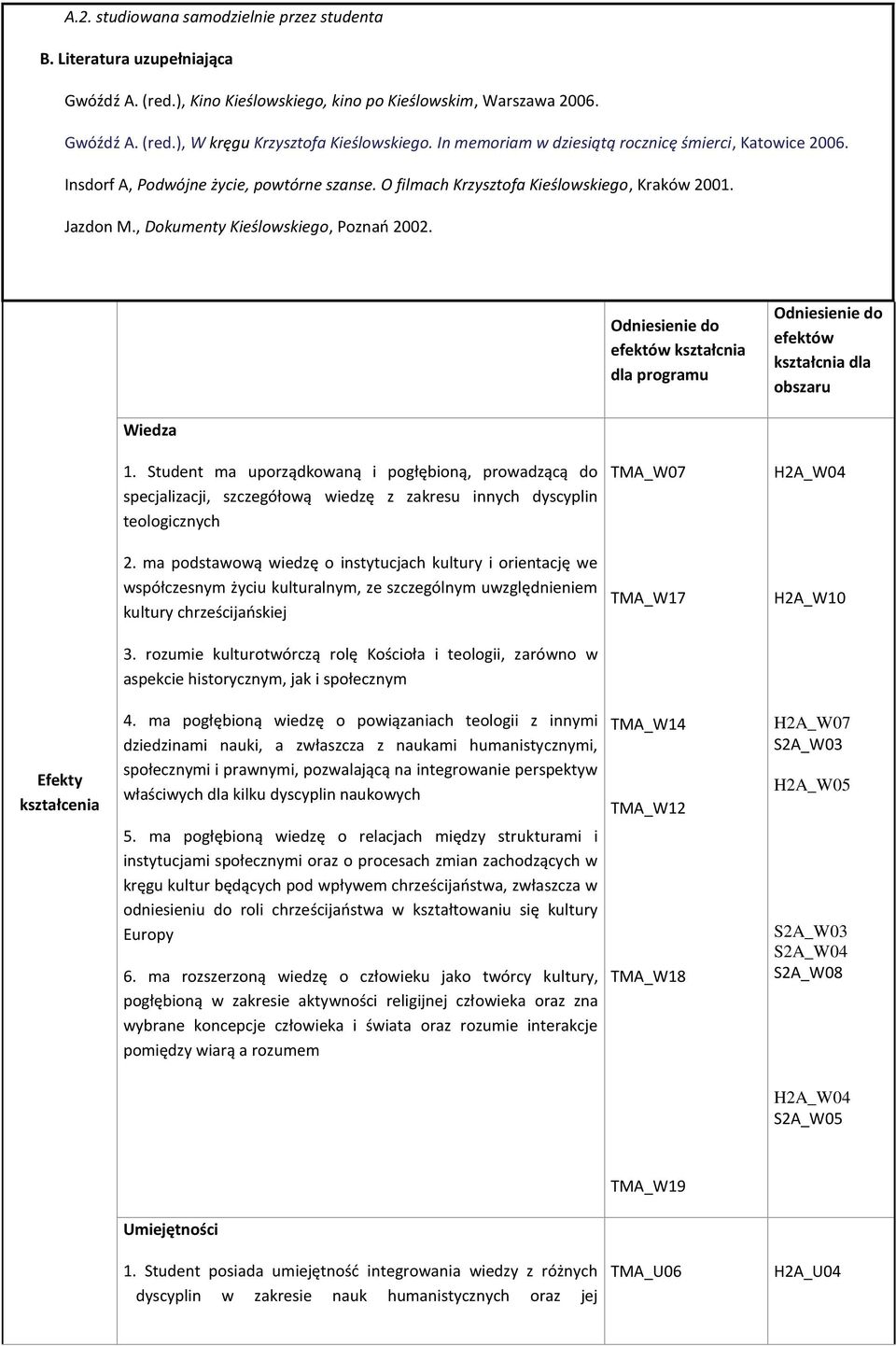 Odniesienie do efektów kształcnia dla programu Odniesienie do efektów kształcnia dla obszaru Wiedza 1.