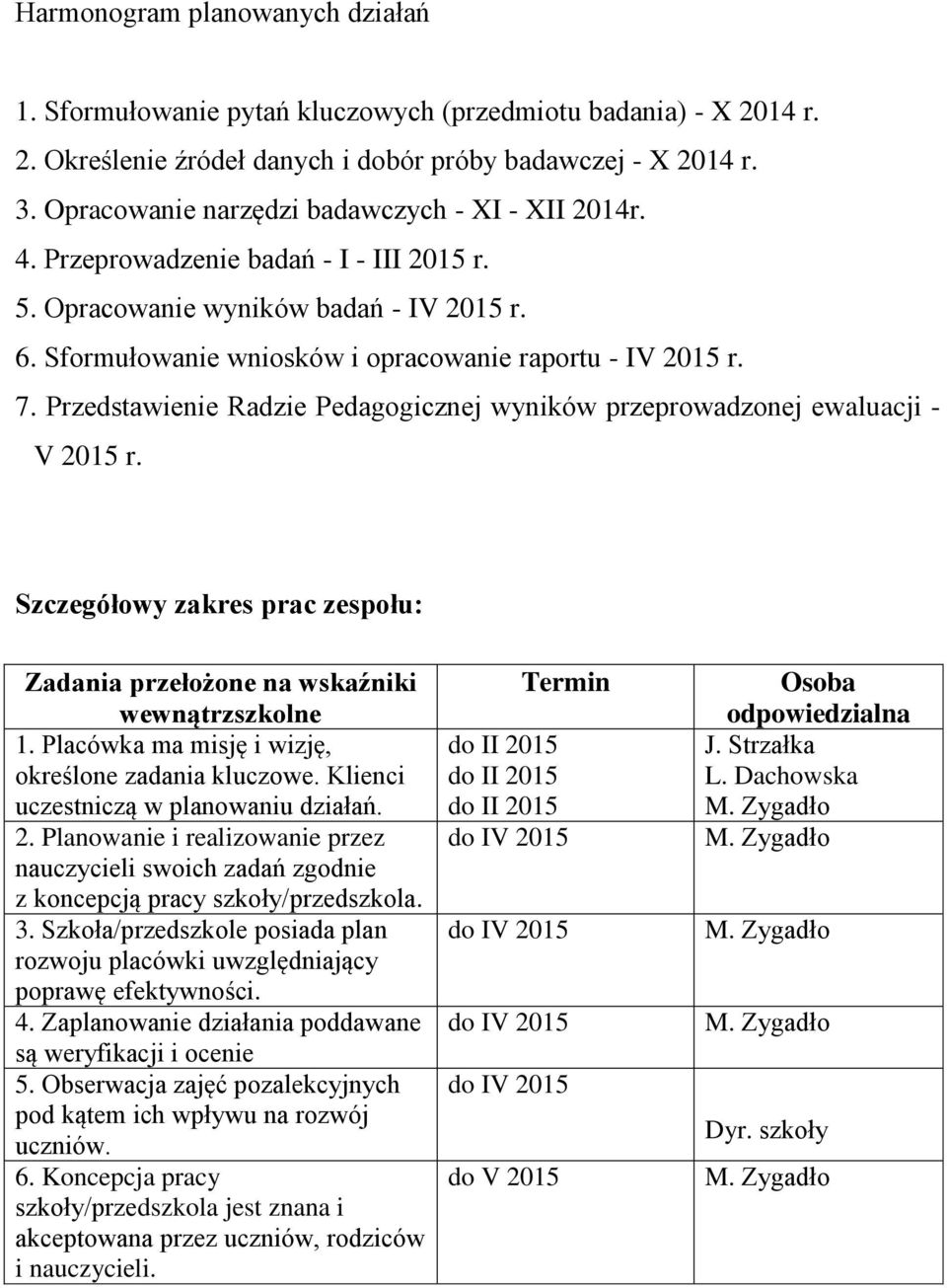 Przedstawienie Radzie Pedagogicznej wyników przeprowadzonej ewaluacji - V 2015 r. Szczegółowy zakres prac zespołu: Zadania przełożone na wskaźniki wewnątrzszkolne 1.