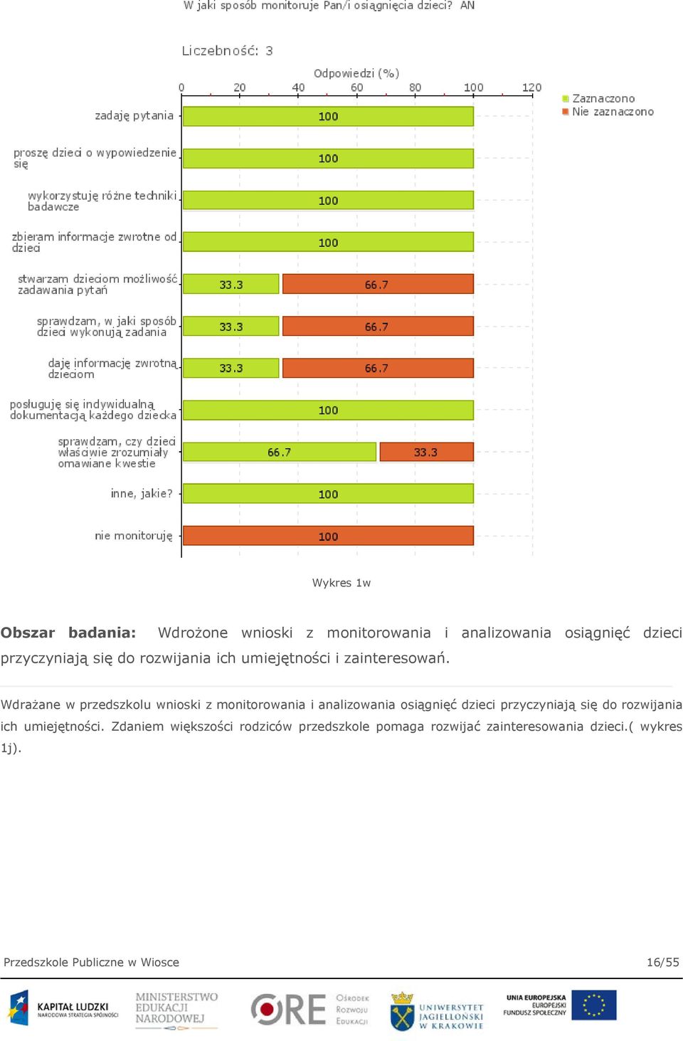 Wdrażane w przedszkolu wnioski z monitorowania i analizowania osiągnięć dzieci przyczyniają się do