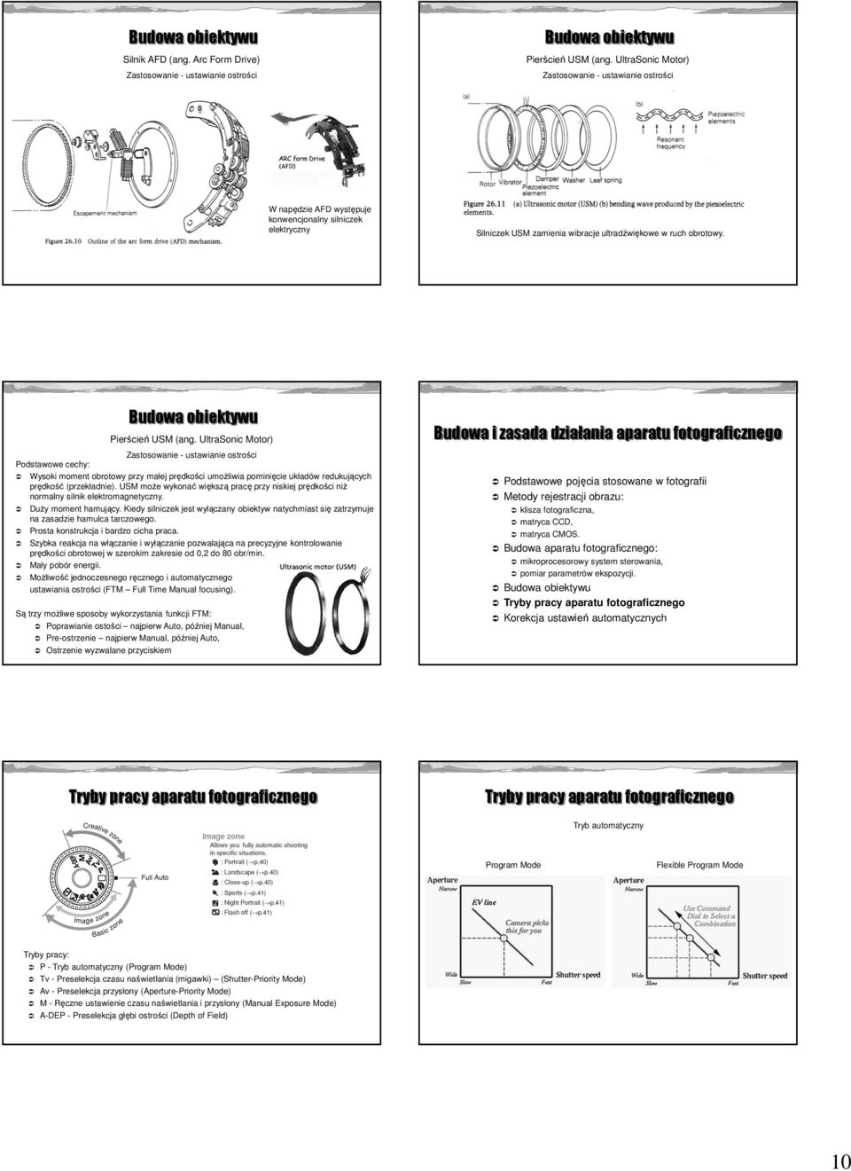 Podstawowe cechy: Pierścień USM (ang. UltraSonic Motor) Zastosowanie - ustawianie ostrości Wysoki moment obrotowy przy małej prędkości umożliwia pominięcie układów redukujących prędkość (przekładnie).