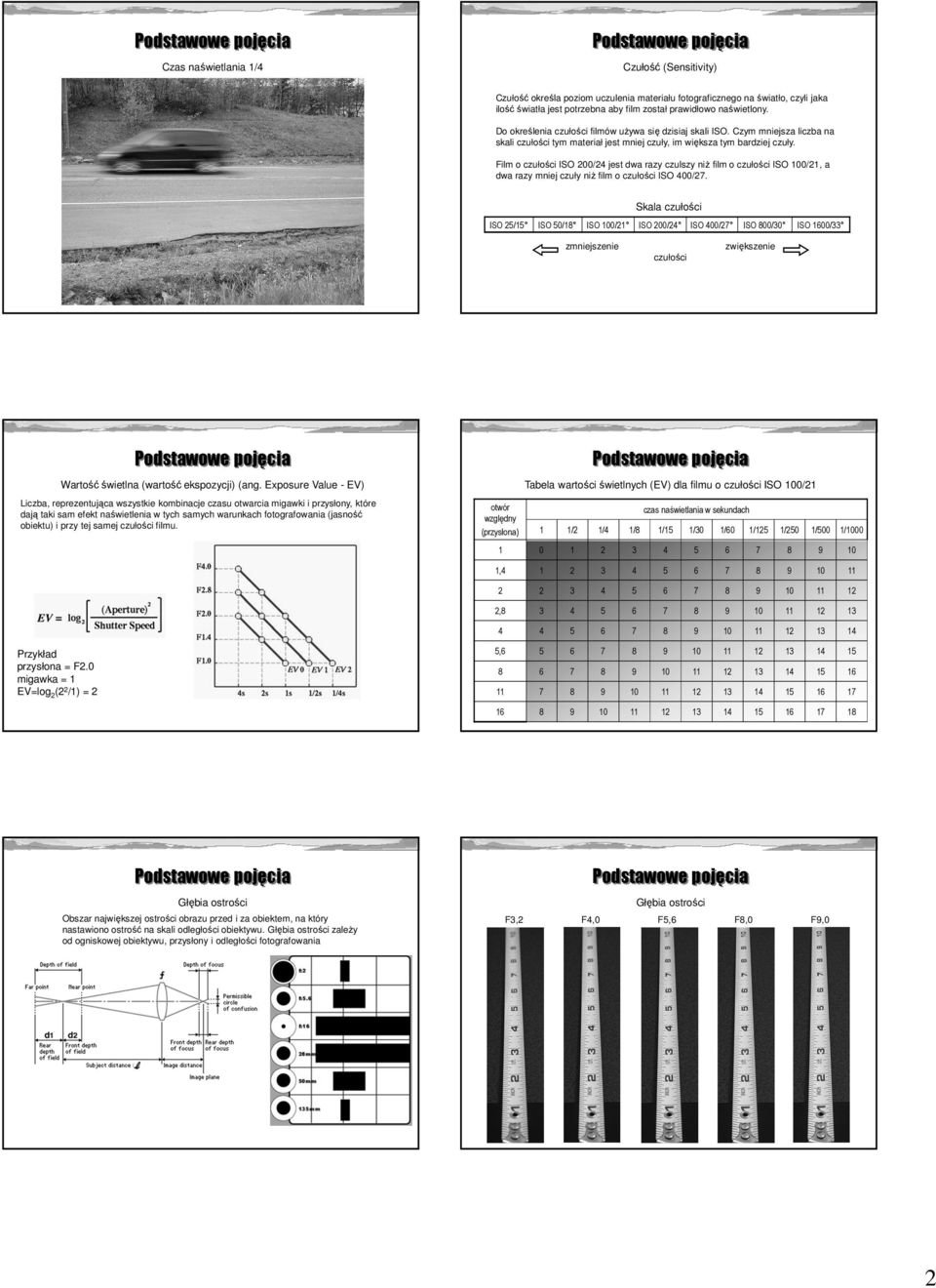 Film o czułości ISO 200/24 jest dwa razy czulszy niż film o czułości ISO 100/21, a dwa razy mniej czuły niż film o czułości ISO 400/27.