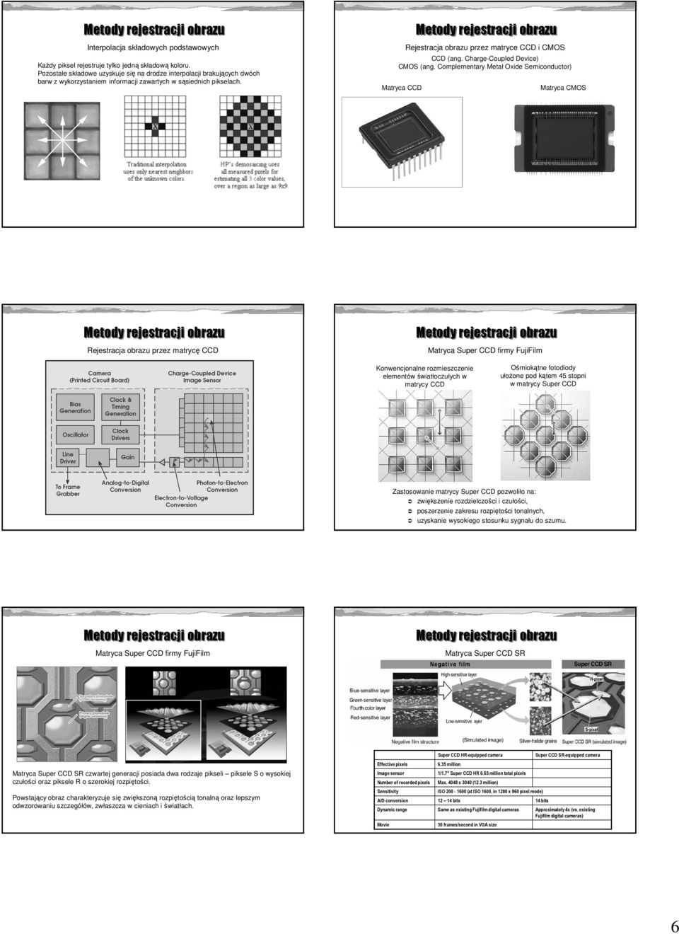 Charge-Coupled Device) CMOS (ang.