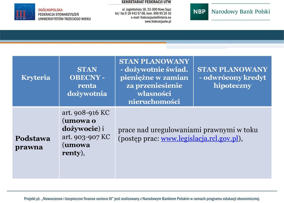 903-907 KC (umowa renty), STAN PLANOWANY - dożywotnie świad.