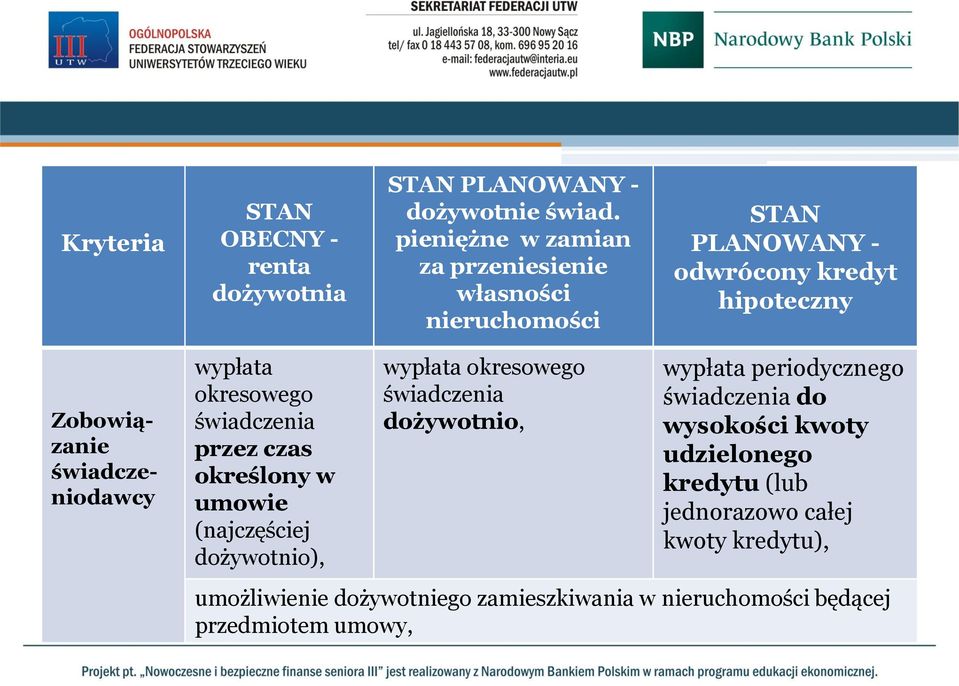 świadczeniodawcy wypłata okresowego świadczenia przez czas określony w umowie (najczęściej dożywotnio), wypłata okresowego