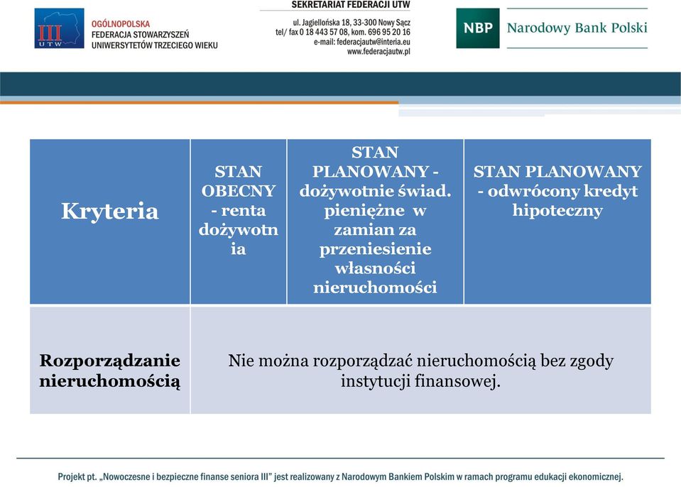 pieniężne w zamian za przeniesienie własności nieruchomości STAN