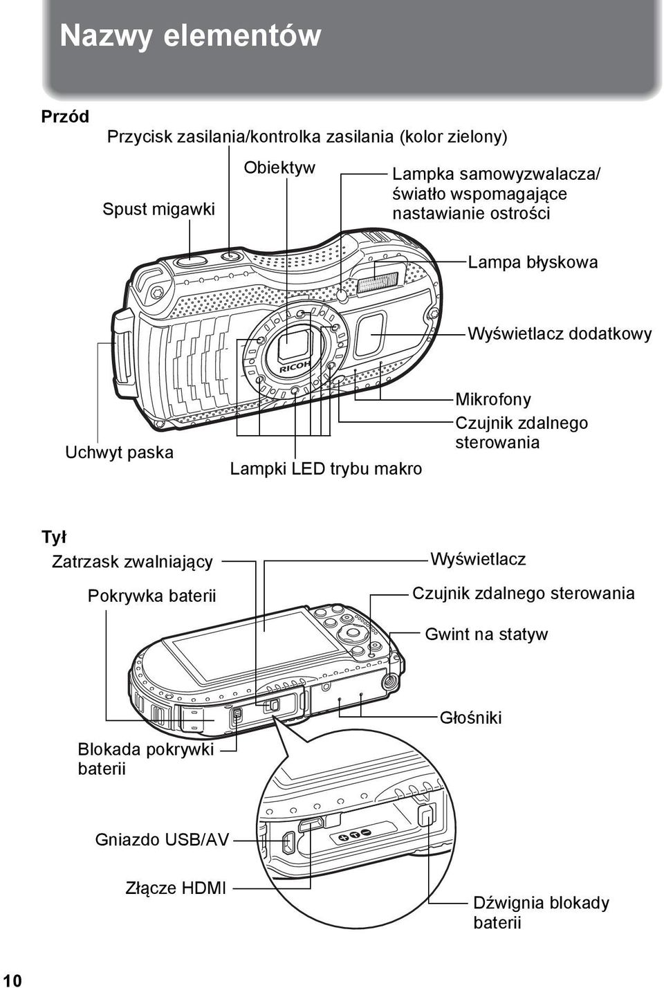 LED trybu makro Mikrofony Czujnik zdalnego sterowania Tył Zatrzask zwalniający Pokrywka baterii Wyświetlacz Czujnik
