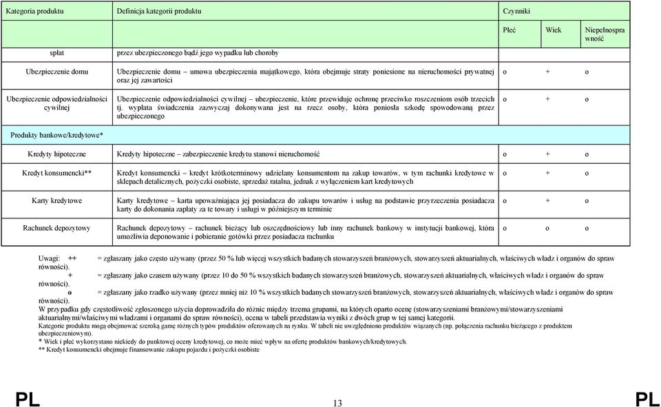 odpowiedzialności cywilnej ubezpieczenie, które przewiduje ochronę przeciwko roszczeniom osób trzecich tj.