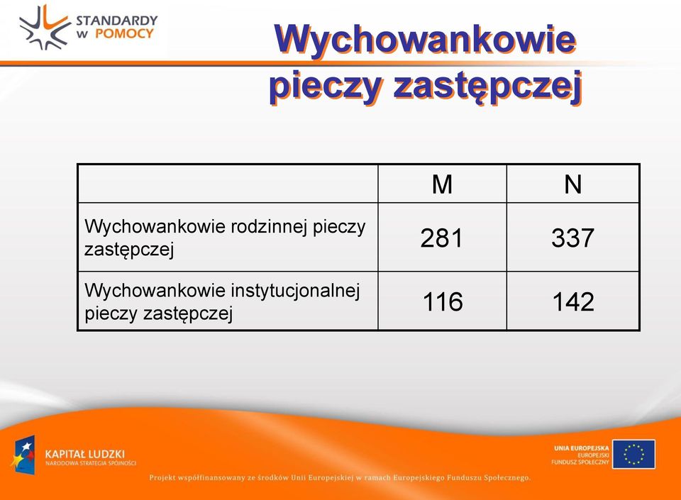 zastępczej 281 337 Wychowankowie