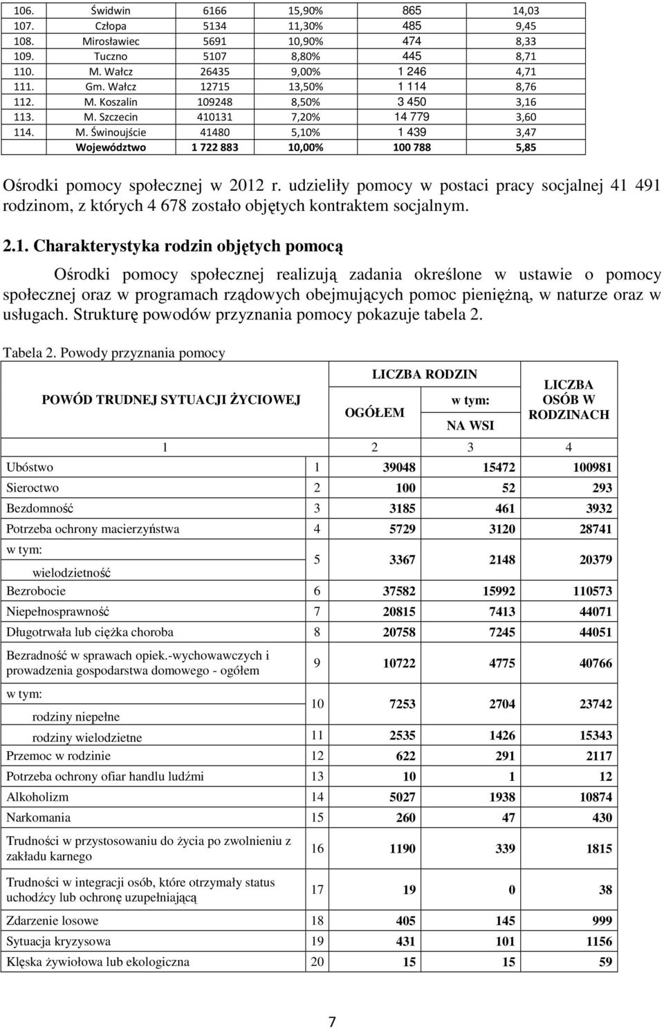 udzieliły pomocy w postaci pracy socjalnej 41 