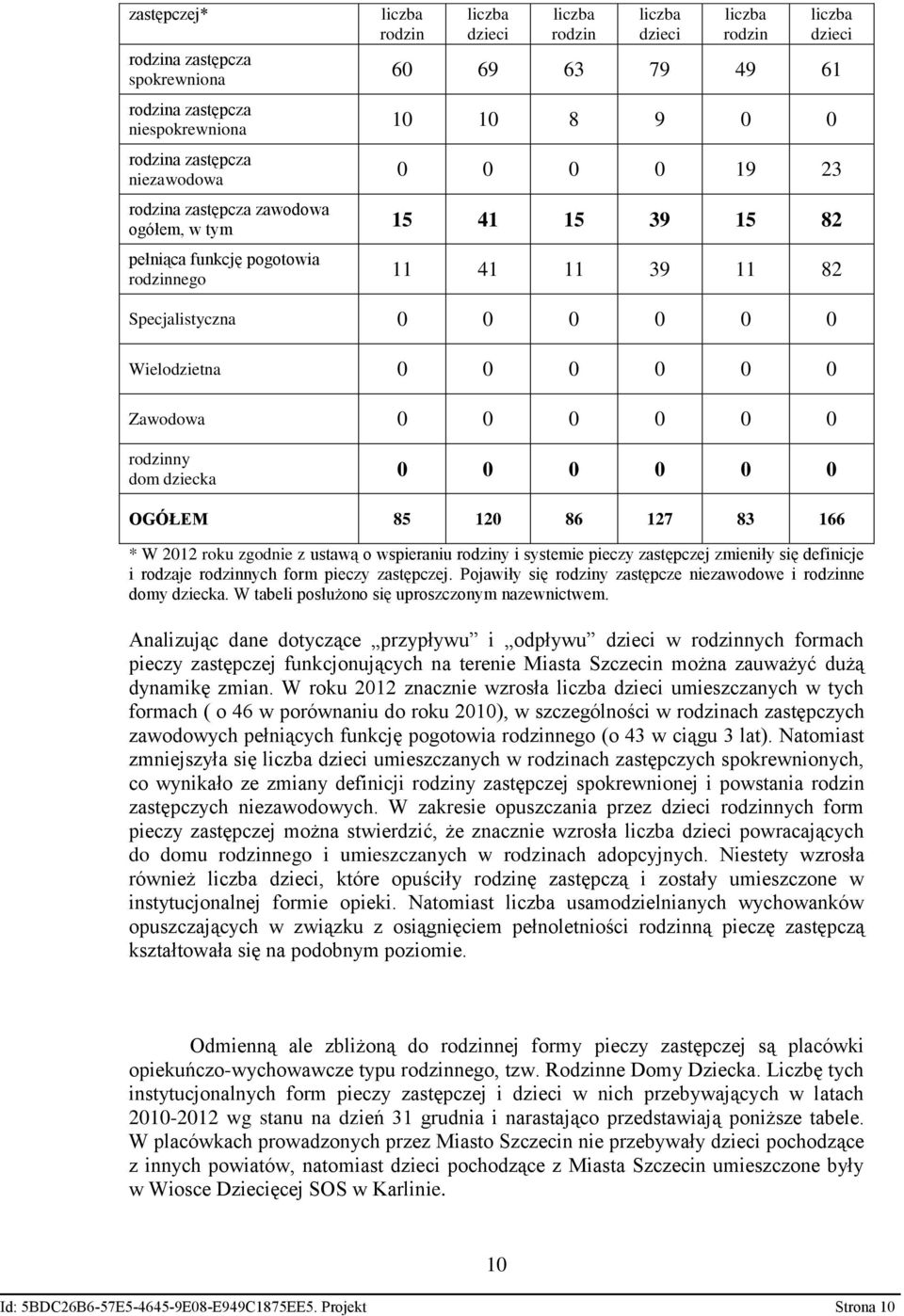 rodziny i systemie pieczy zastępczej zmieniły się definicje i rodzaje rodzinnych form pieczy zastępczej. Pojawiły się rodziny zastępcze niezawodowe i rodzinne domy dziecka.