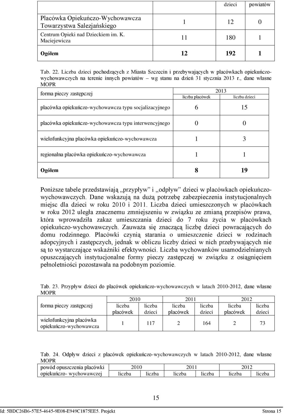 , dane własne MOPR forma pieczy zastępczej 2013 placówka opiekuńczo-wychowawcza typu socjalizacyjnego 6 15 placówka opiekuńczo-wychowawcza typu interwencyjnego 0 0 wielofunkcyjna placówka