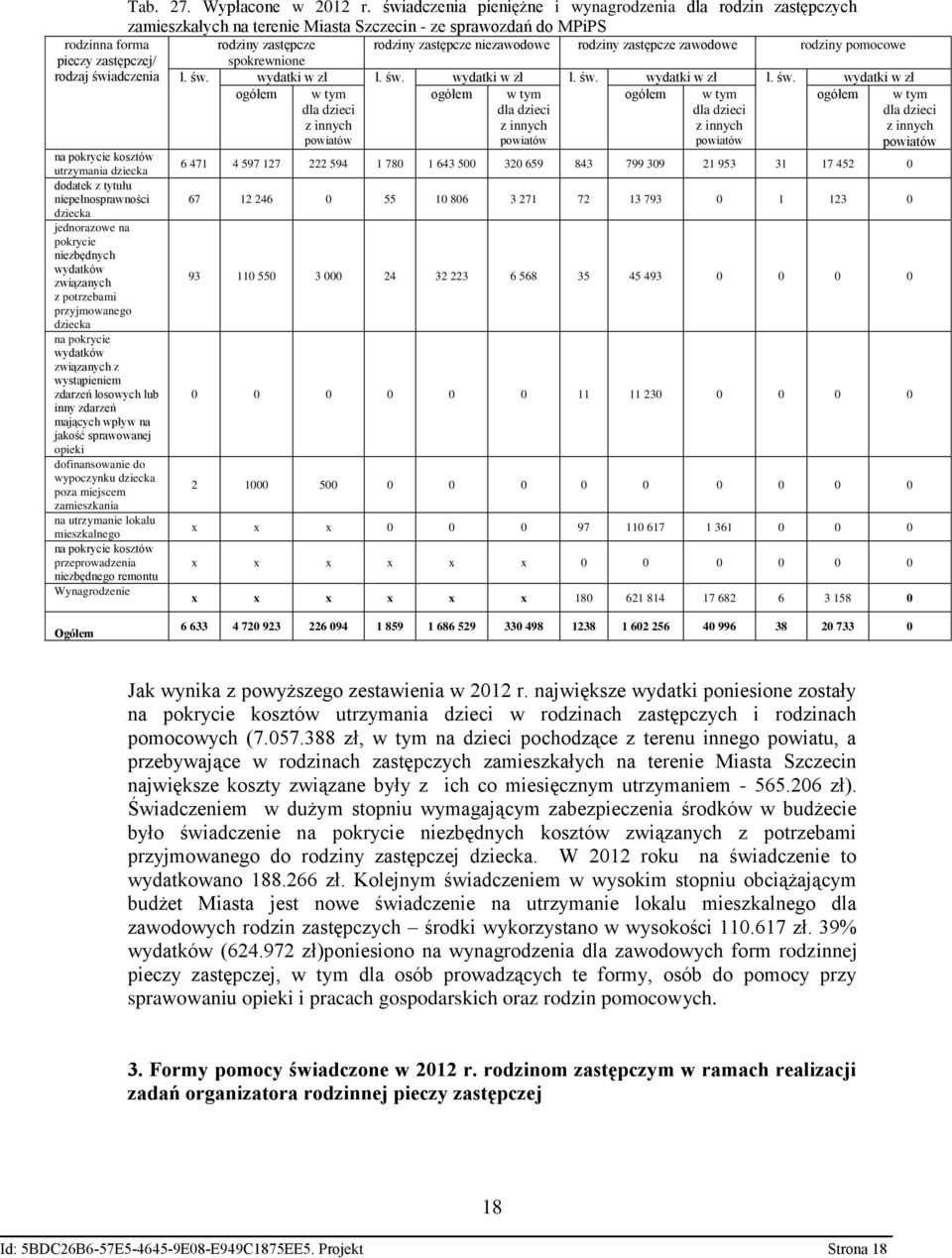 zastępcze zawodowe rodziny pomocowe pieczy zastępczej/ spokrewnione rodzaj świ