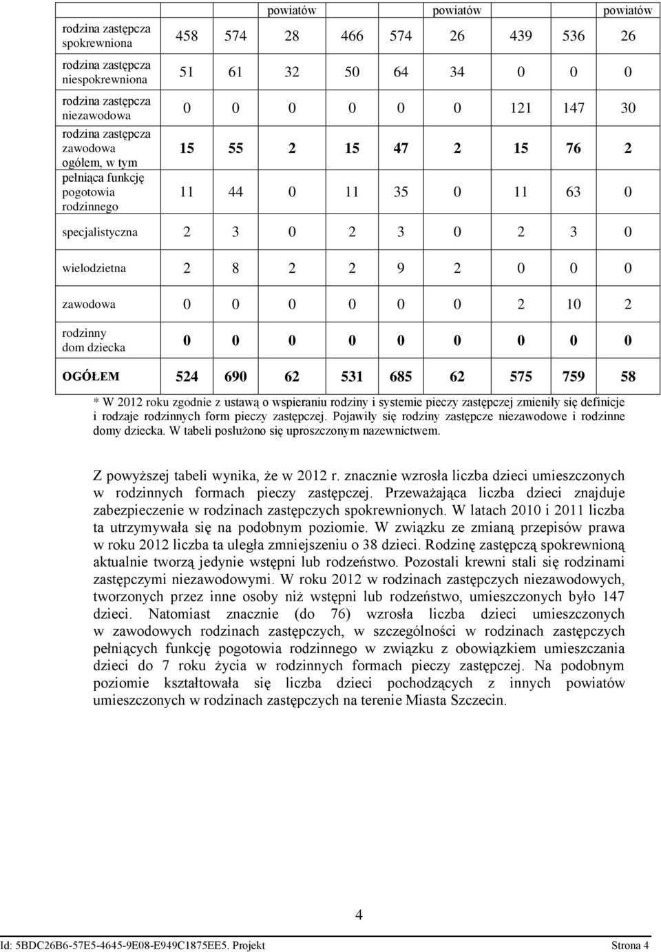 524 690 62 531 685 62 575 759 58 * W 2012 roku zgodnie z ustawą o wspieraniu rodziny i systemie pieczy zastępczej zmieniły się definicje i rodzaje rodzinnych form pieczy zastępczej.