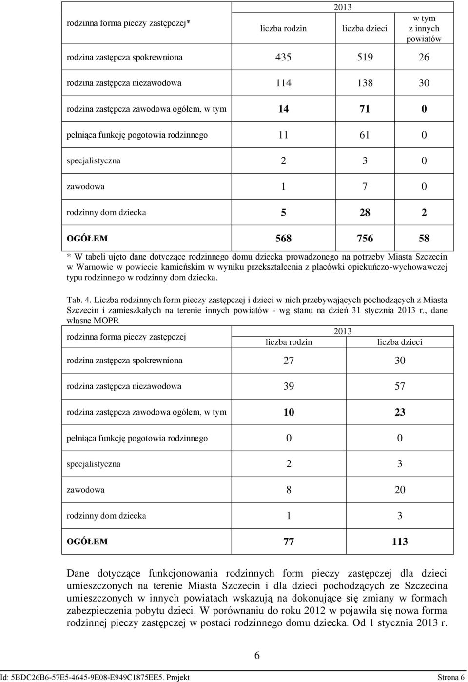 powiecie kamieńskim w wyniku przekształcenia z placówki opiekuńczo-wychowawczej typu rodzinnego w rodzinny dom dziecka. Tab. 4.