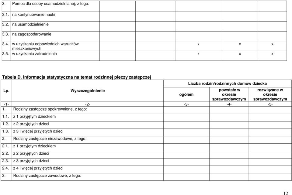 Wyszczególnienie ogółem Liczba rodzin/rodzinnych domów dziecka powstałe w okresie sprawozdawczym rozwiązane w okresie sprawozdawczym -1- -2- -3- -4- -5-1.