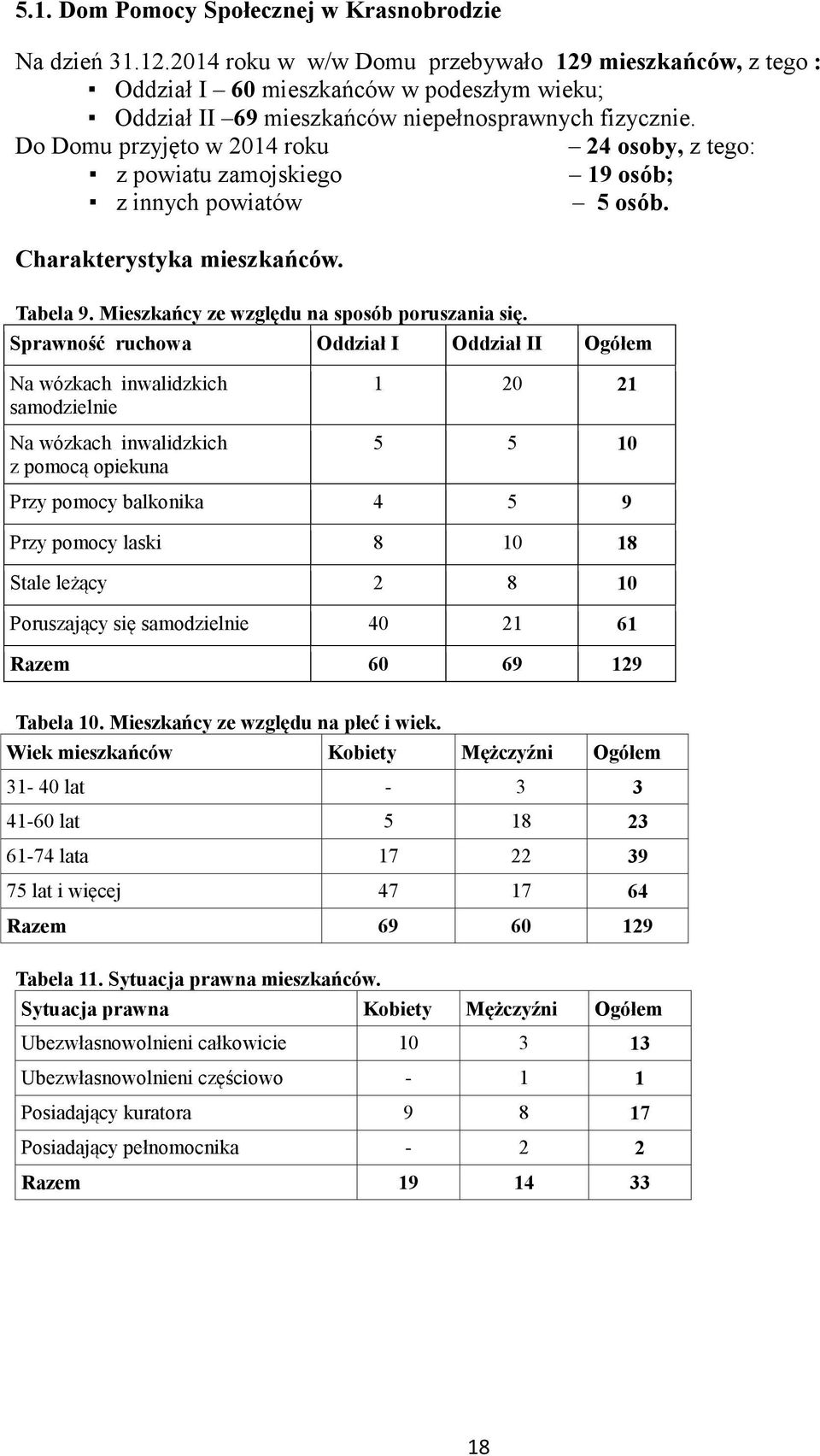 Do Domu przyjęto w 2014 roku 24 osoby, z tego: z powiatu zamojskiego 19 osób; z innych powiatów 5 osób. Charakterystyka mieszkańców. Tabela 9. Mieszkańcy ze względu na sposób poruszania się.