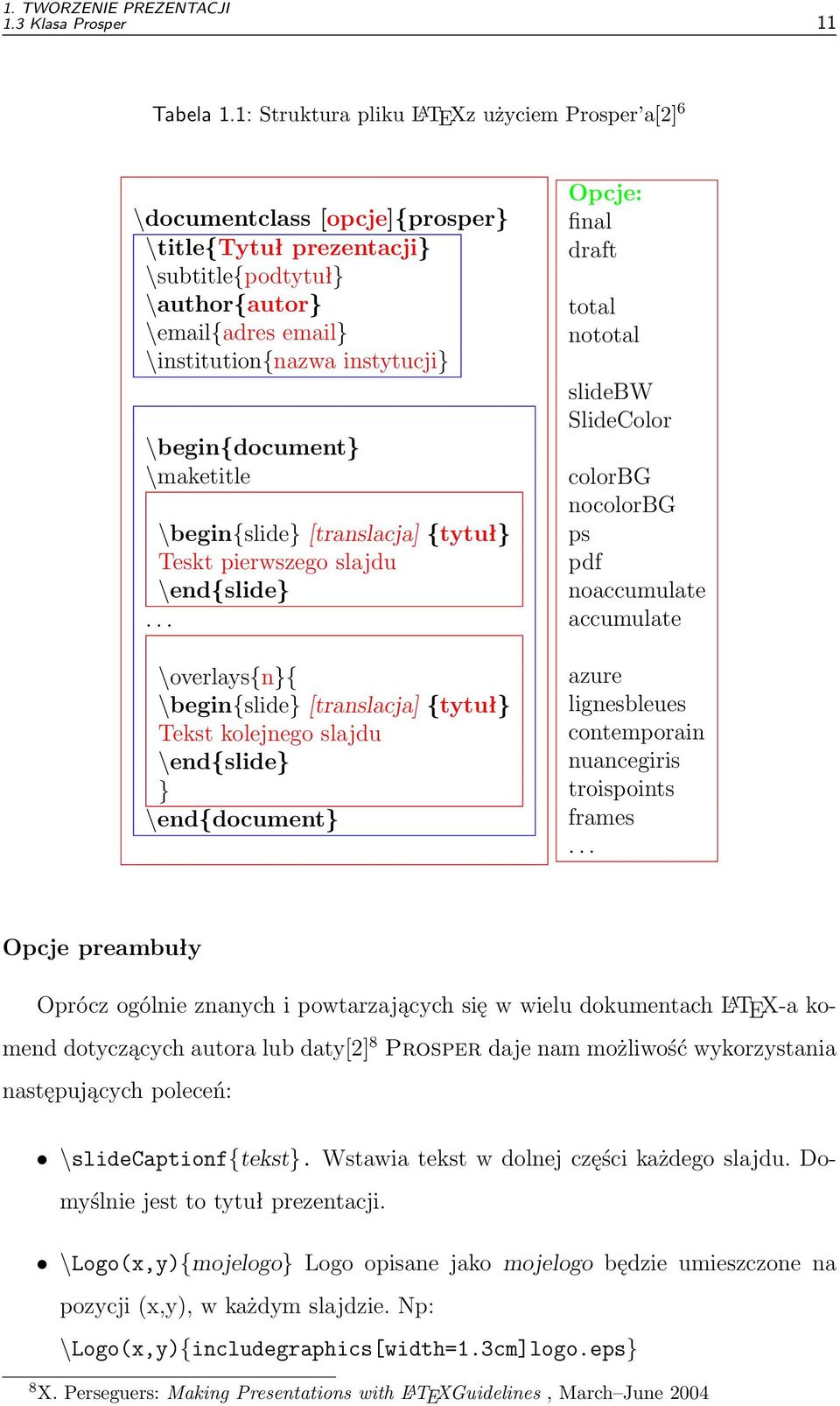 \begin{document} \maketitle \begin{slide} [translacja] {tytuł} Teskt pierwszego slajdu \end{slide}.