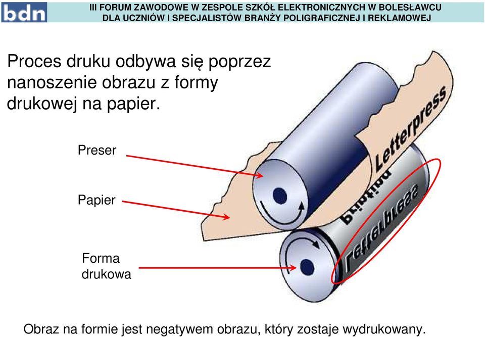 Preser Papier Forma drukowa Obraz na